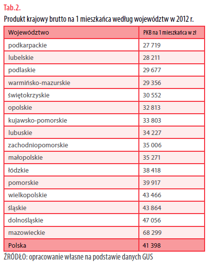 Produkt krajowy brutto na 1 mieszkańca według województw w 2012r.